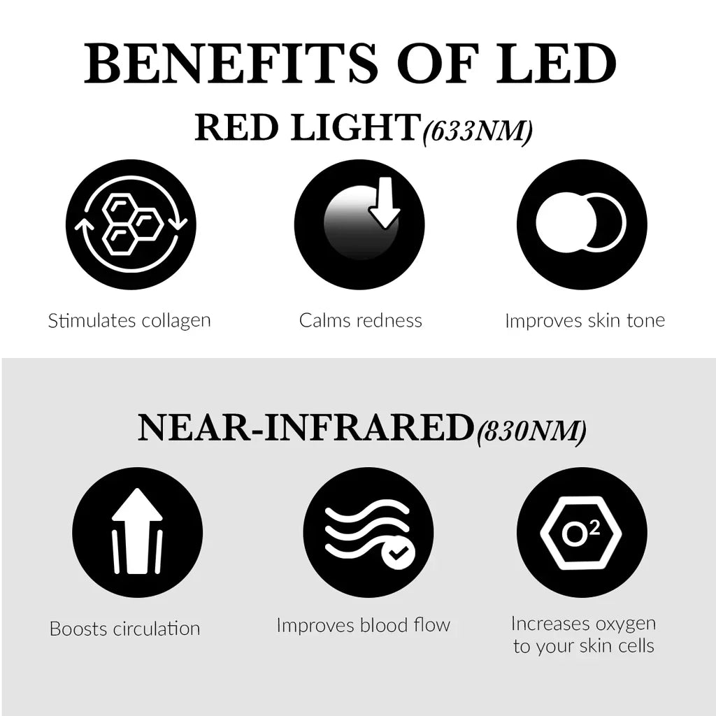 CURRENTBODY SKIN LED LIGHT Therapy 光子嫩膚面罩美容儀 升級款 66顆LED