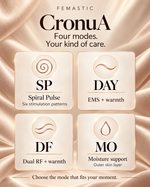 CronuA four modes: SP Spiral Pulse with six stimulation patterns; DAY EMS and warmth; DF dual RF and warmth; MO moisture support for the outer skin layer.