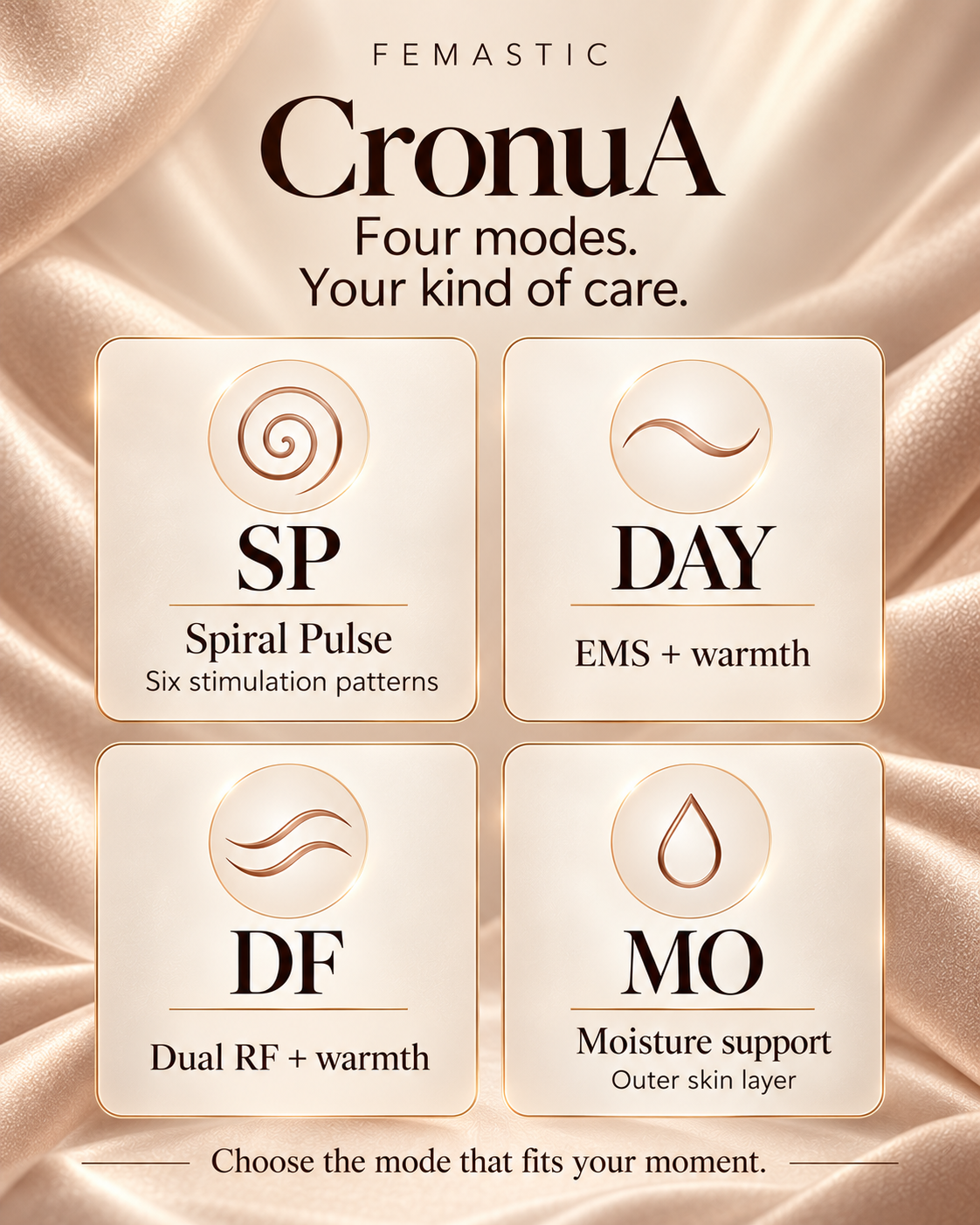 CronuA four modes: SP Spiral Pulse with six stimulation patterns; DAY EMS and warmth; DF dual RF and warmth; MO moisture support for the outer skin layer.